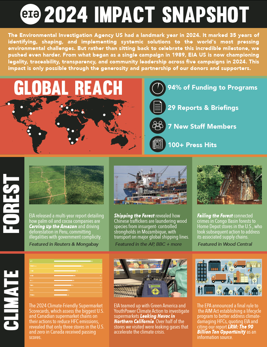 2024 Impact Snapshot — EIA